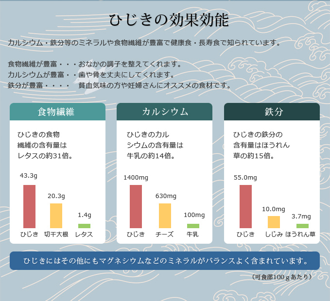 ひじきの効果効能